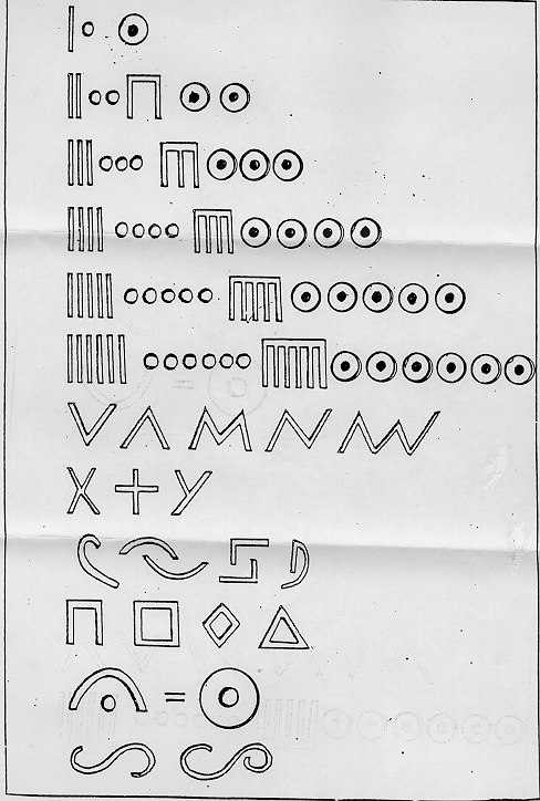 Inanna Language & Numerical System